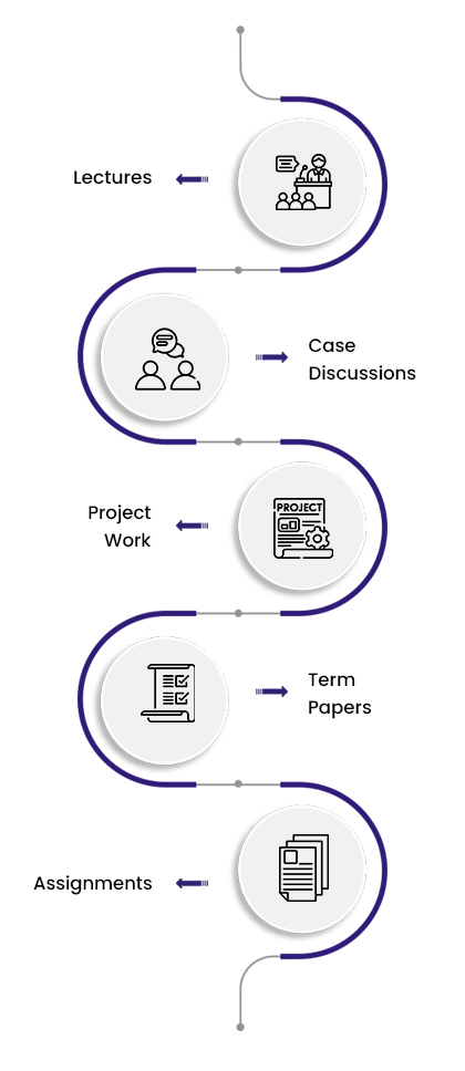 Industry-led Pedagogy